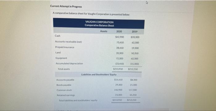 Current Attempt in Progress A comparative balance sheet for Vaughn Corporation is presented below: Cash