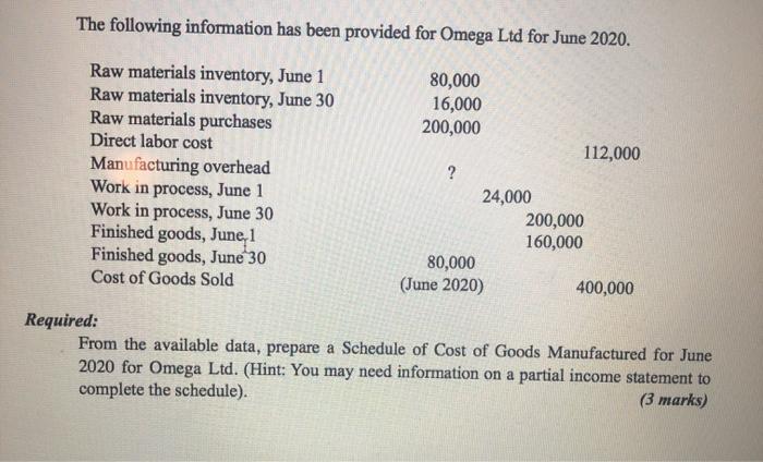 The following information has been provided for Omega Ltd for June 2020. Raw materials inventory, June 1