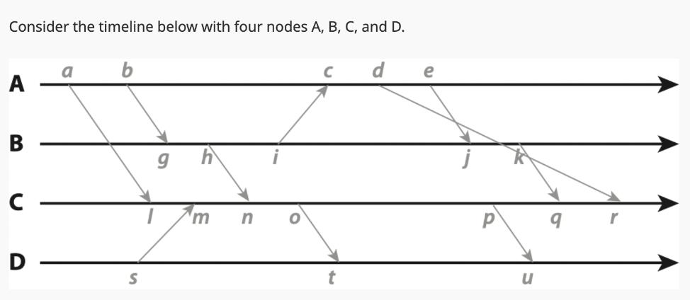 Consider the timeline below with four nodes A, B, C, and D. A B  D a S 9 h I 'm n C d e u