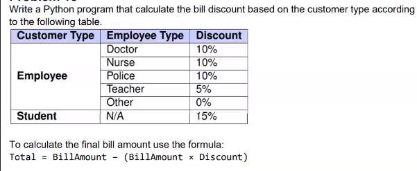 Write a Python program that calculate the bill discount based on the customer type according to the following