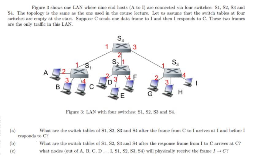 Figure 3 shows one LAN where nine end hosts (A to I) are connected via four switches: S1, S2, S3 and S4. The