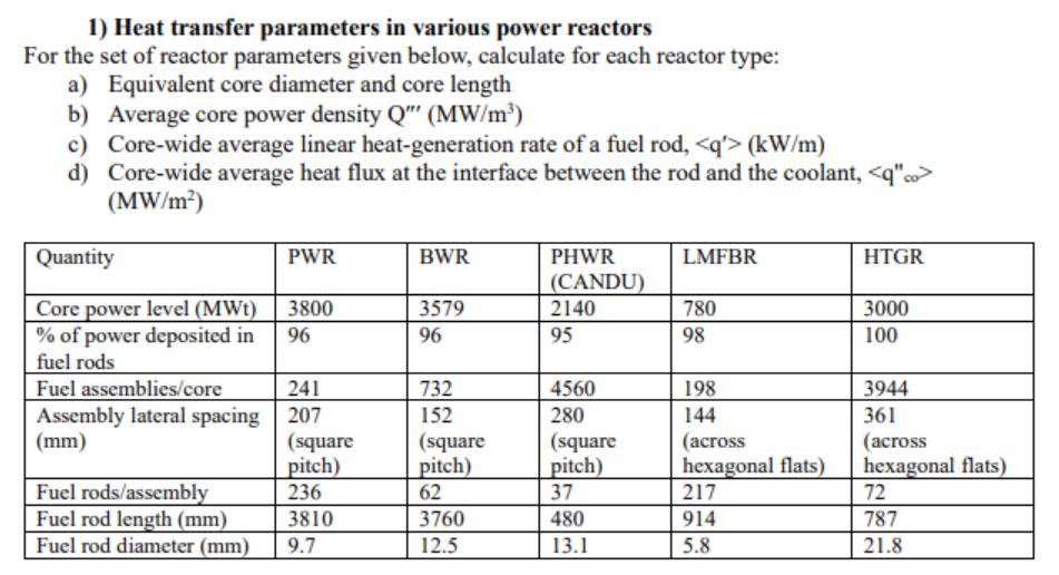 1) Heat transfer parameters in various power reactors For the set of reactor parameters given below,