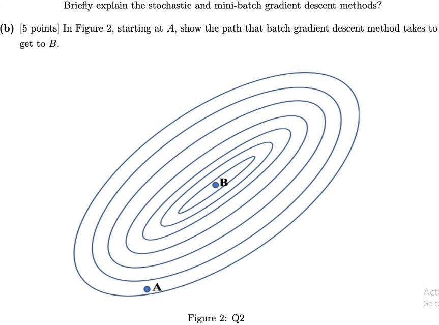 Briefly explain the stochastic and mini-batch gradient descent methods? (b) [5 points] In Figure 2, starting