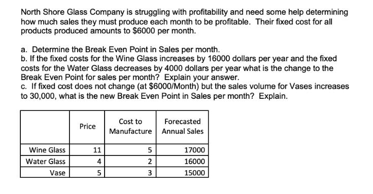 North Shore Glass Company is struggling with profitability and need some help determining how much sales they