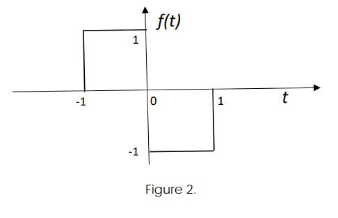 -1 1 -1 f(t) 0 Figure 2. 1 t