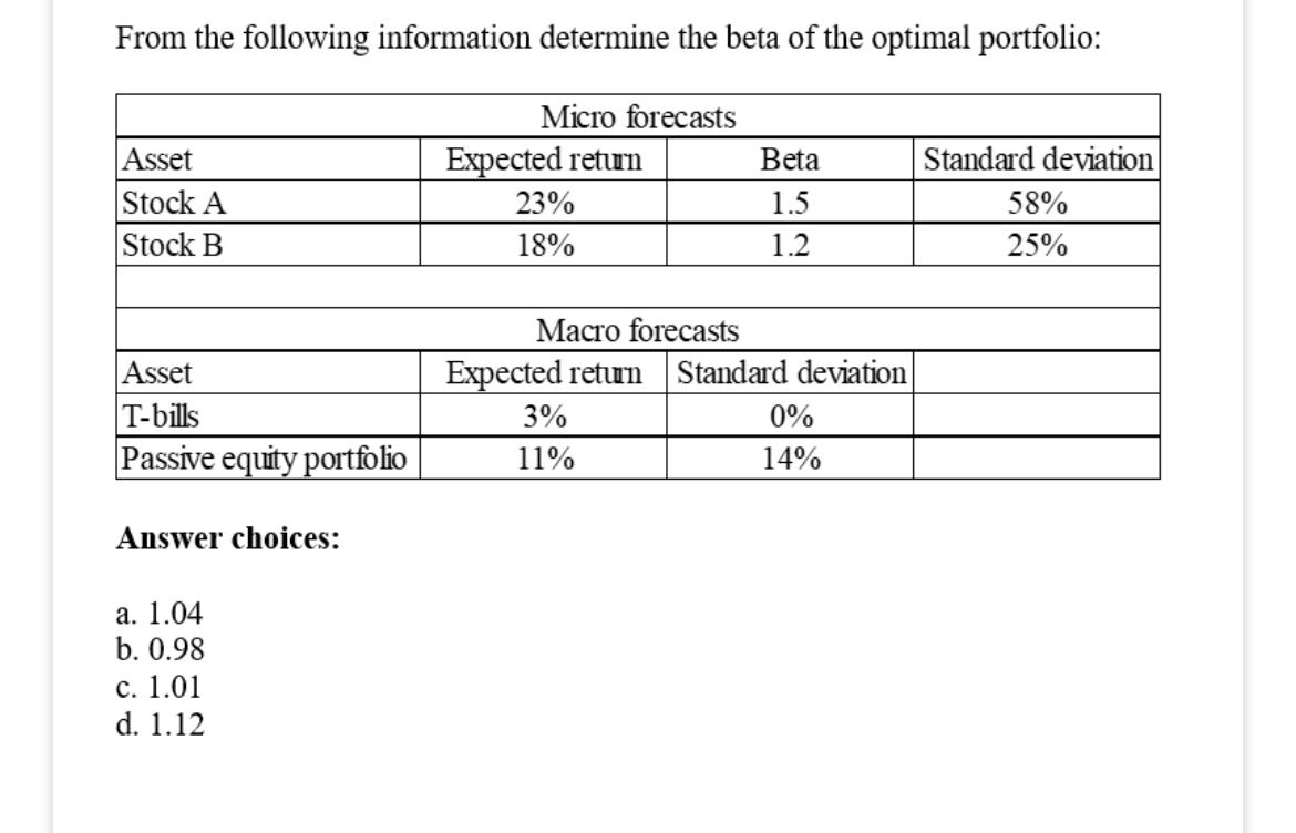 From the following information determine the beta of the optimal portfolio: Asset Stock A Stock B Asset