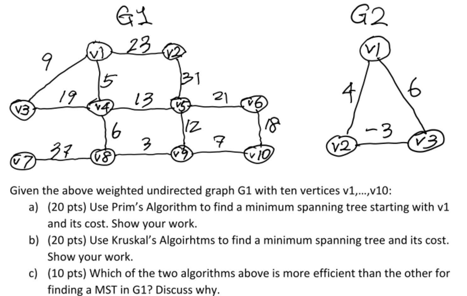 V3 9 19 37 4)  23 6 18 13 3 v2 131 12 21 7 V10 G2 VI 4 V2 - 6 Given the above weighted undirected graph G1