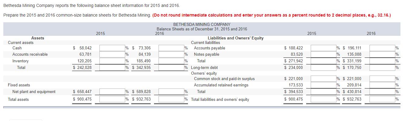 Bethesda Mining Company reports the following balance sheet information for 2015 and 2016. Prepare the 2015