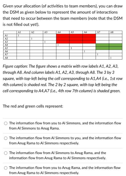 Given your allocation (of activities to team members), you can draw the DSM as given below to represent the