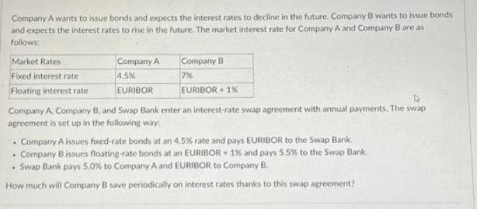 Company A wants to issue bonds and expects the interest rates to decline in the future. Company B wants to