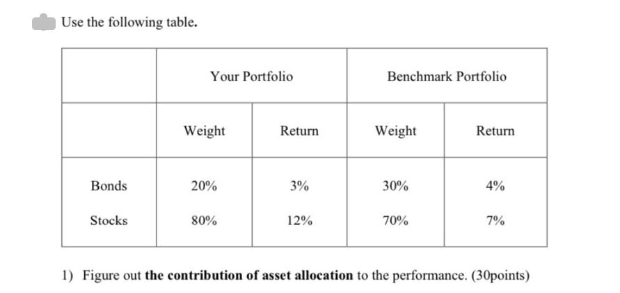 Use the following table. Bonds Stocks Your Portfolio Weight 20% 80% Return 3% 12% Benchmark Portfolio Weight