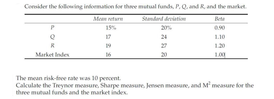 Consider the following information for three mutual funds, P, Q, and R, and the market. Standard deviation