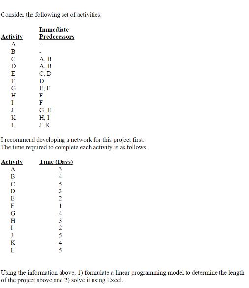 Consider the following set of activities. Immediate Predecessors Activity  ABCDEFGHLIKL Activity ABCDEFGHLIKL