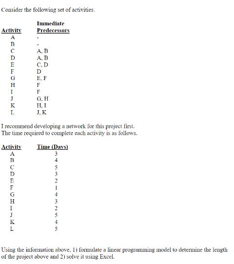 Consider the following set of activities. Immediate Predecessors Activity ABCDEFGHLIKL A. B A, B C,D. D E, F