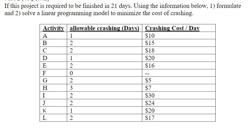 If this project is required to be finished in 21 days. Using the information below, 1) formulate and 2) solve