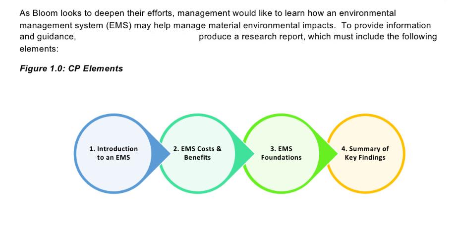 As Bloom looks to deepen their efforts, management would like to learn how an environmental management system