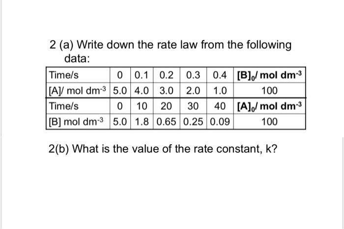 2 (a) Write down the rate law from the following data: 0 0.1 0.2 0.3 0.4 [B]/mol dm- 2.0 1.0 100 0 10 20 30