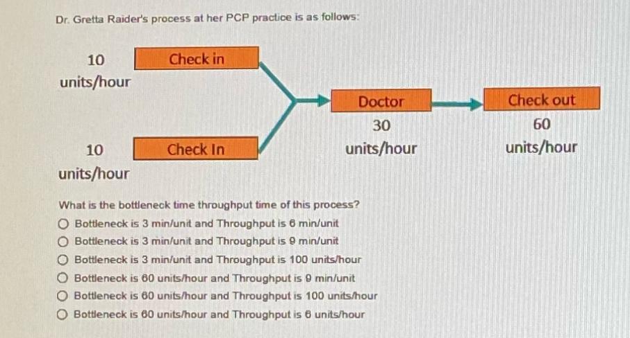 Dr. Gretta Raider's process at her PCP practice is as follows: 10 units/hour 10 units/hour Check in Check In