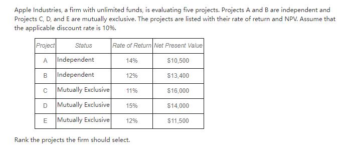 Apple Industries, a firm with unlimited funds, is evaluating five projects. Projects A and B are independent