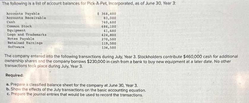 The following is a list of account balances for Pick-A-Pet, Incorporated, as of June 30, Year 3: Accounts