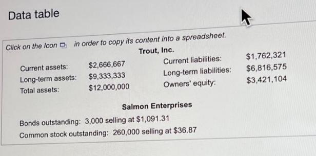 Data table Click on the Icon in order to copy its content into a spreadsheet. Trout, Inc. Current assets: