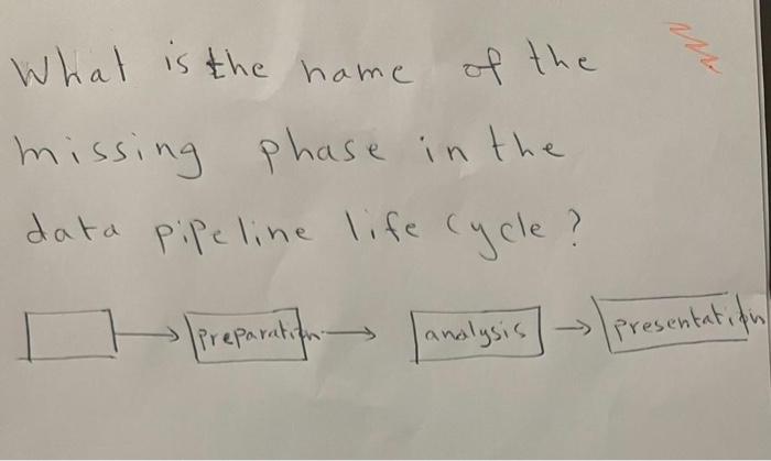 What is the name of the missing phase in the data pipeline life cycle ? I preparation analysis Presentation