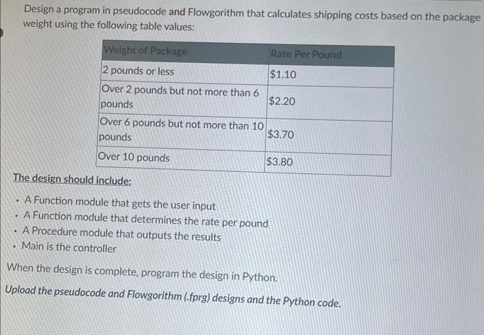 Design a program in pseudocode and Flowgorithm that calculates shipping costs based on the package weight