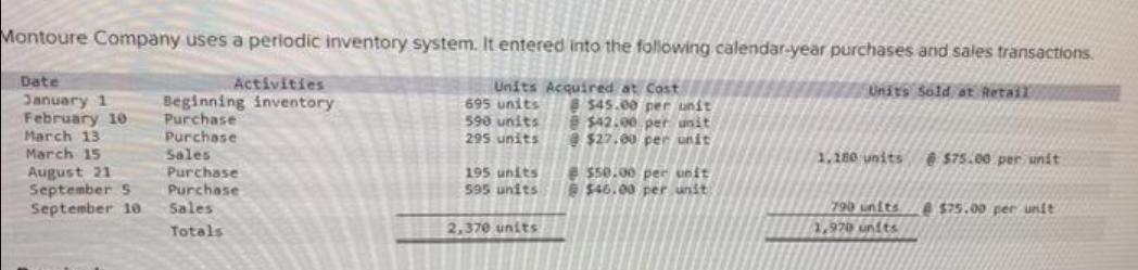 Montoure Company uses a periodic inventory system. It entered into the following calendar-year purchases and