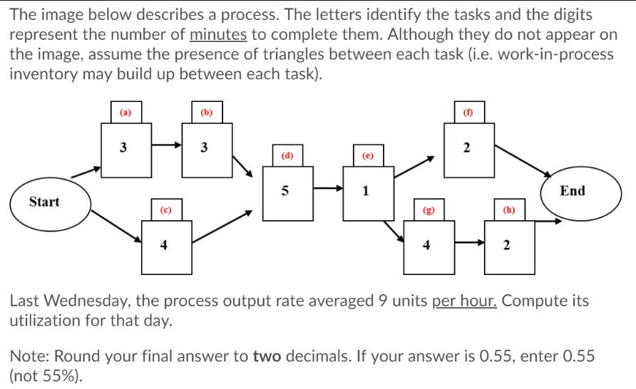 The image below describes a process. The letters identify the tasks and the digits represent the number of