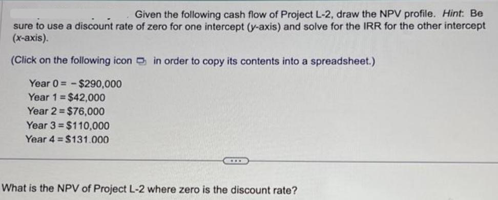 Given the following cash flow of Project L-2, draw the NPV profile. Hint: Be sure to use a discount rate of