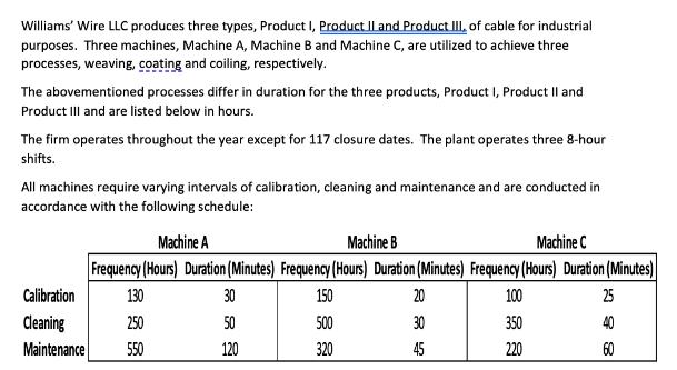 Williams' Wire LLC produces three types, Product I, Product II and Product III, of cable for industrial