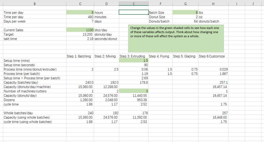 Time per day Time per day Days per week Current Sales Target takt time B Setup time (mins) Setup time