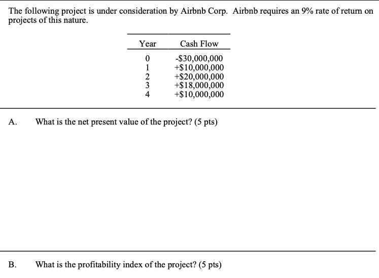 The following project is under consideration by Airbnb Corp. Airbnb requires an 9% rate of return on projects