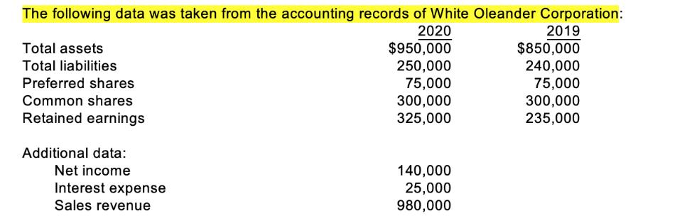 The following data was taken from the accounting records of White Oleander Corporation: 2019 2020 $950,000