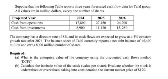 Suppose that the following Table reports three years forecasted cash flow data for Talal group. All values