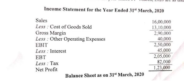 Income Statement for the Year Ended 31