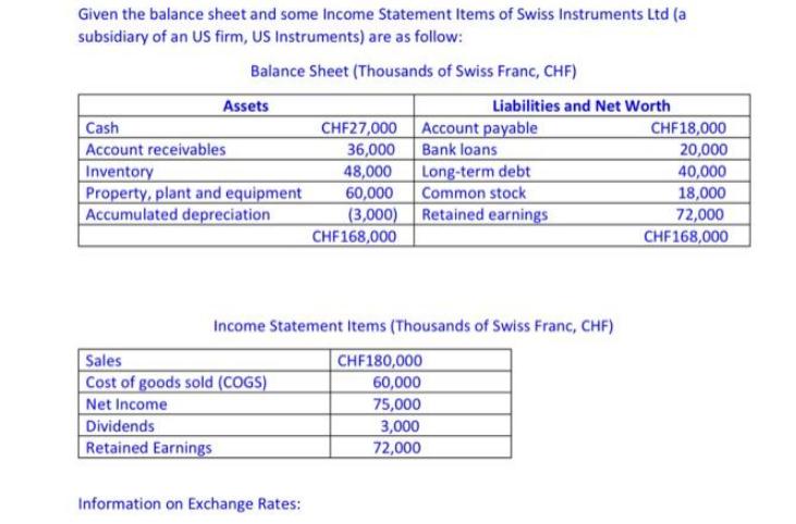 Given the balance sheet and some Income Statement Items of Swiss Instruments Ltd (a subsidiary of an US firm,
