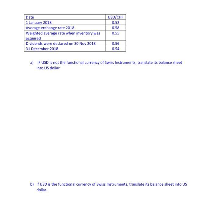 Date 1 January 2018 Average exchange rate 2018 Weighted average rate when inventory was acquired Dividends