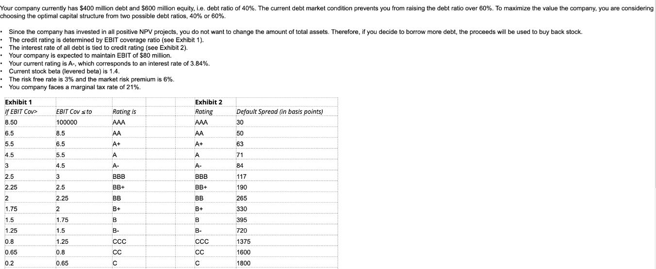 Your company currently has $400 million debt and $600 million equity, i.e. debt ratio of 40%. The current