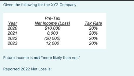 Given the following for the XYZ Company: Year 2020 2021 2022 2023 Pre-Tax Net Income (Loss) $10,000 8,000