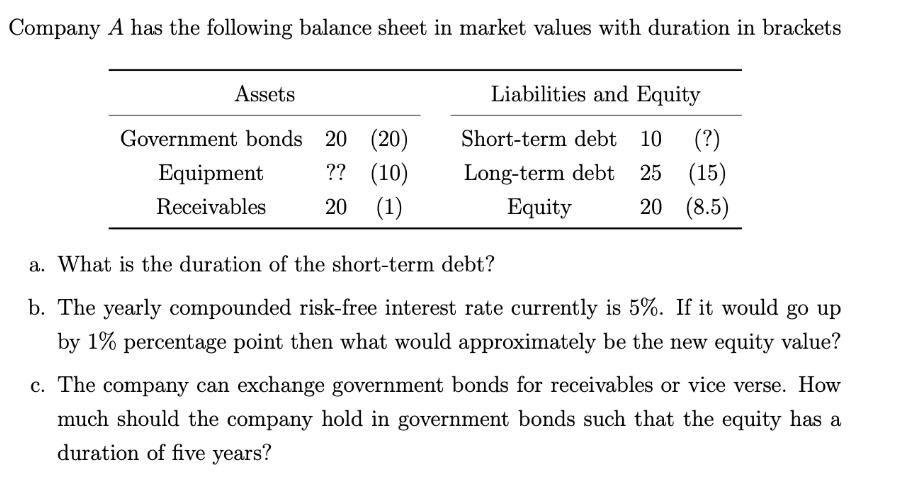 Company A has the following balance sheet in market values with duration in brackets Assets Government bonds