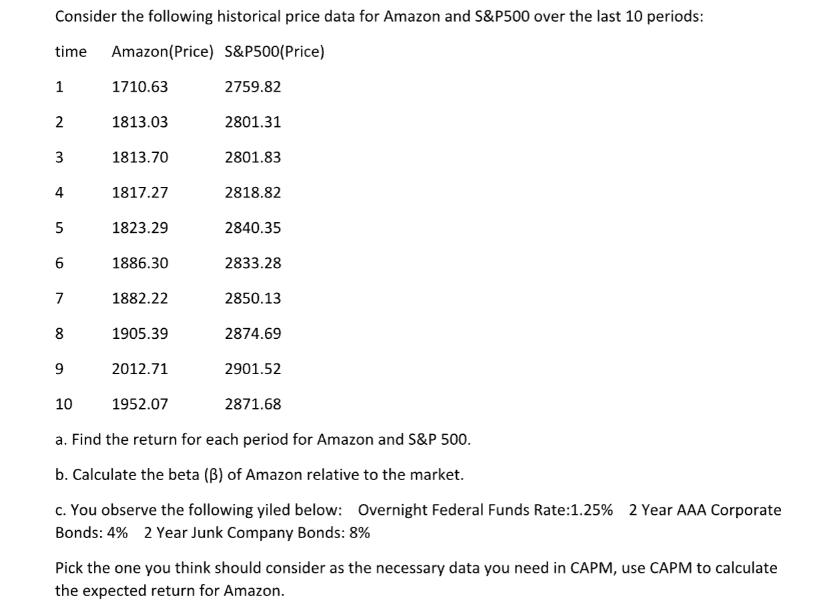 Consider the following historical price data for Amazon and S&P500 over the last 10 periods: time