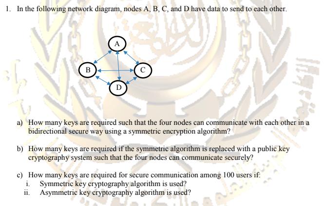 1. In the following network diagram, nodes A, B, C, and D have data to send to each other. B A D Z a) How