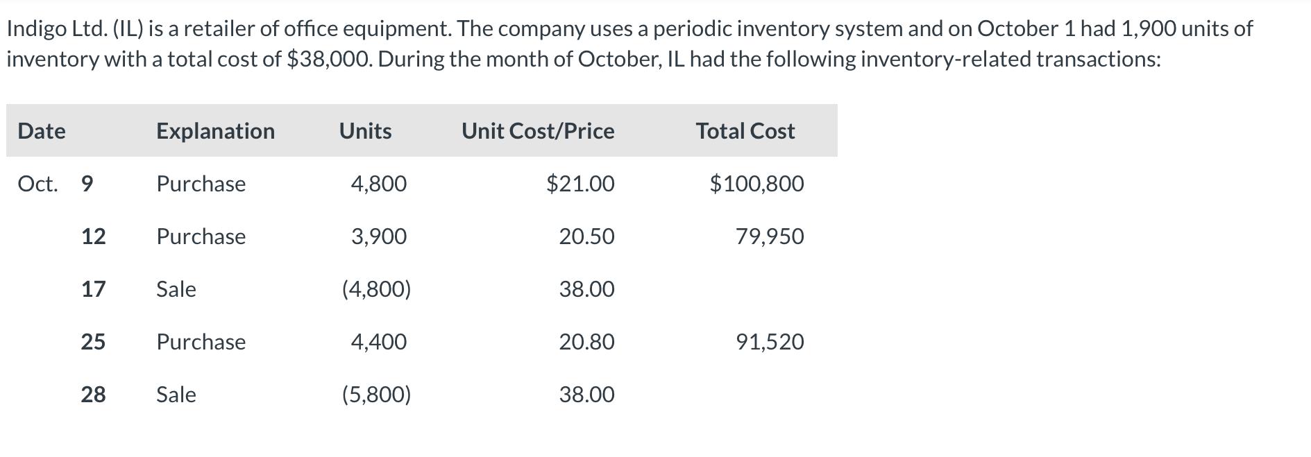 Indigo Ltd. (IL) is a retailer of office equipment. The company uses a periodic inventory system and on