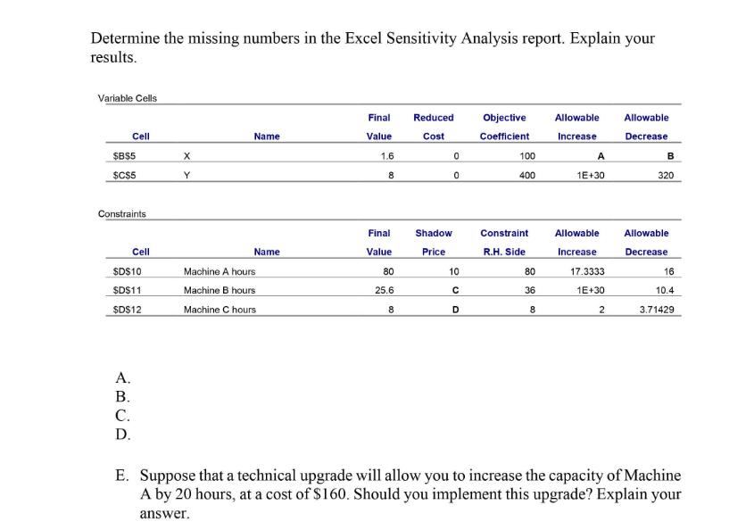 Determine the missing numbers in the Excel Sensitivity Analysis report. Explain your results. Variable Cells