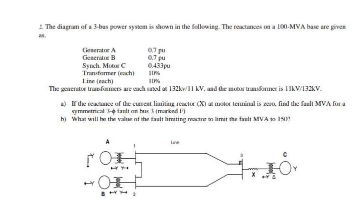 2. The diagram of a 3-bus power system is shown in the following. The reactances on a 100-MVA base are given