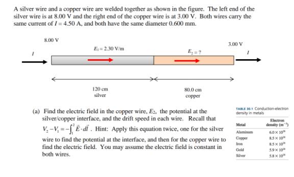 A silver wire and a copper wire are welded together as shown in the figure. The left end of the silver wire
