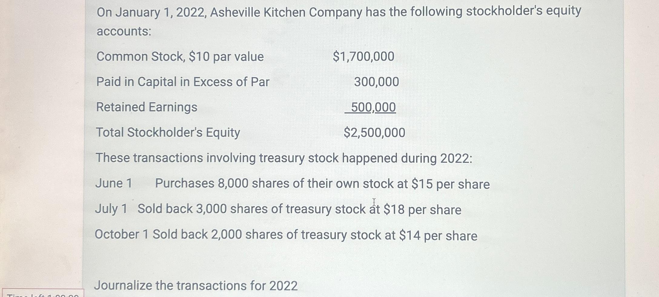 T: On January 1, 2022, Asheville Kitchen Company has the following stockholder's equity accounts: Common