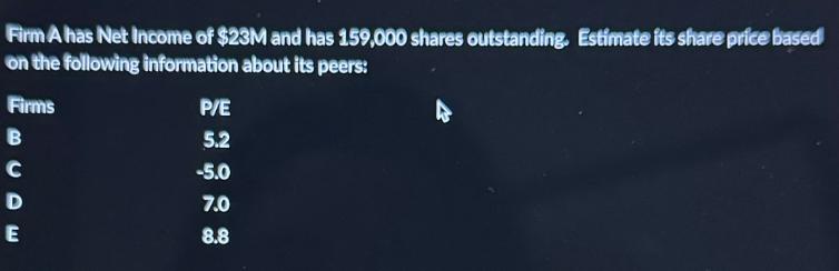 Firm A has Net Income of $23M and has 159,000 shares outstanding. Estimate its share price based on the