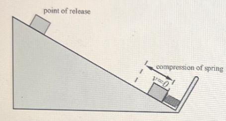 point of release compression of spring